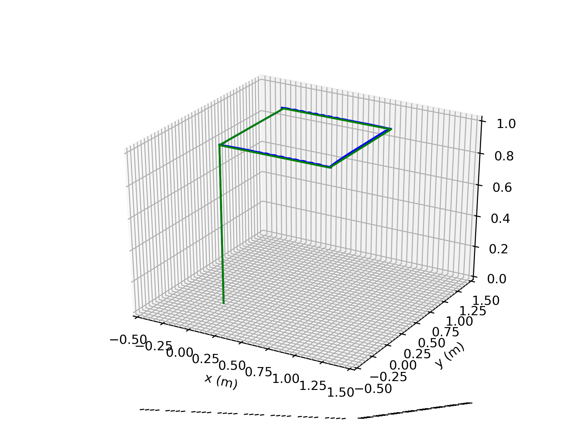 Desired vs Traced trajectory.png