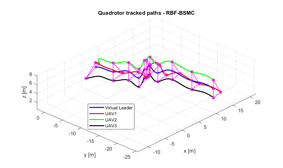 rbf-bsmc-traj-3d2.png