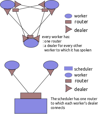 distributed-network.png