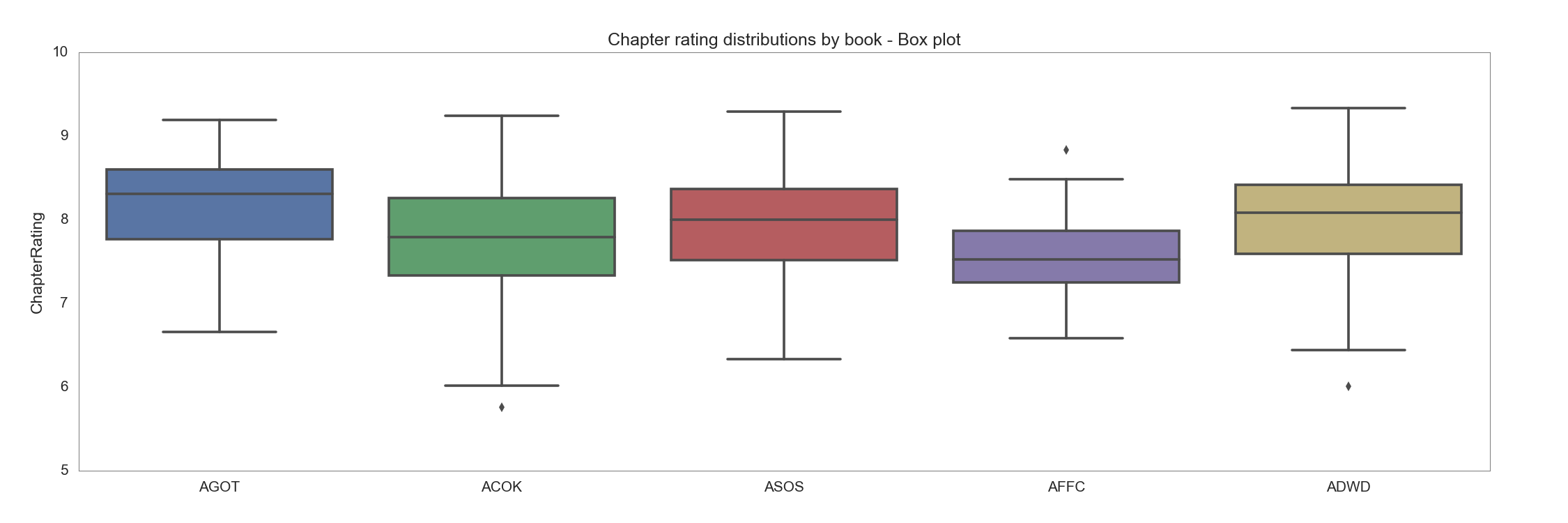 Chapter_rating_distributions_by_book_-_box.png