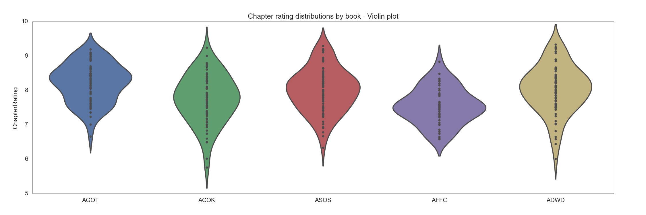 Chapter_rating_distributions_by_book_-_violin.png