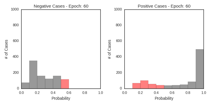 prob_histogram.png