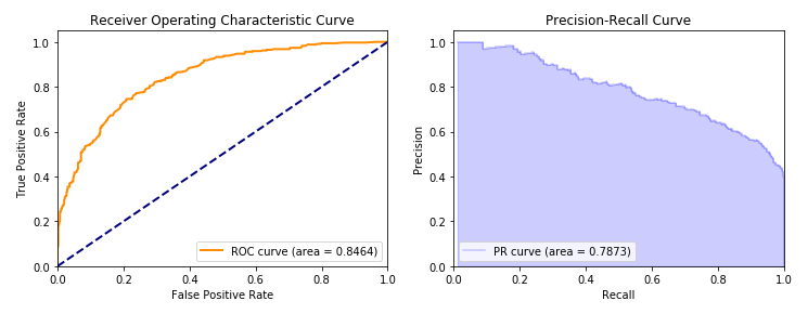 evaluation_curves.png