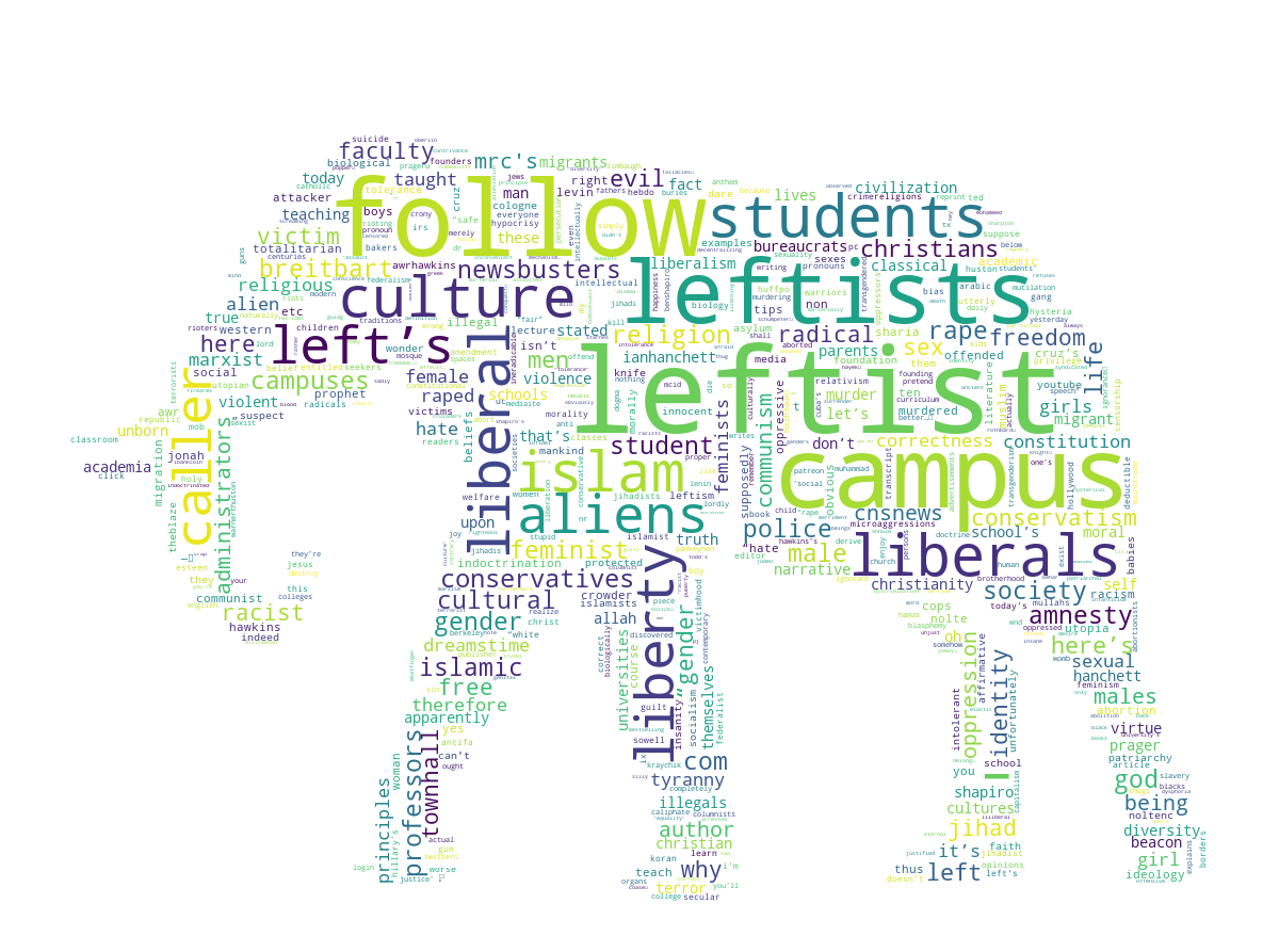Conservative_Word_Cloud.png