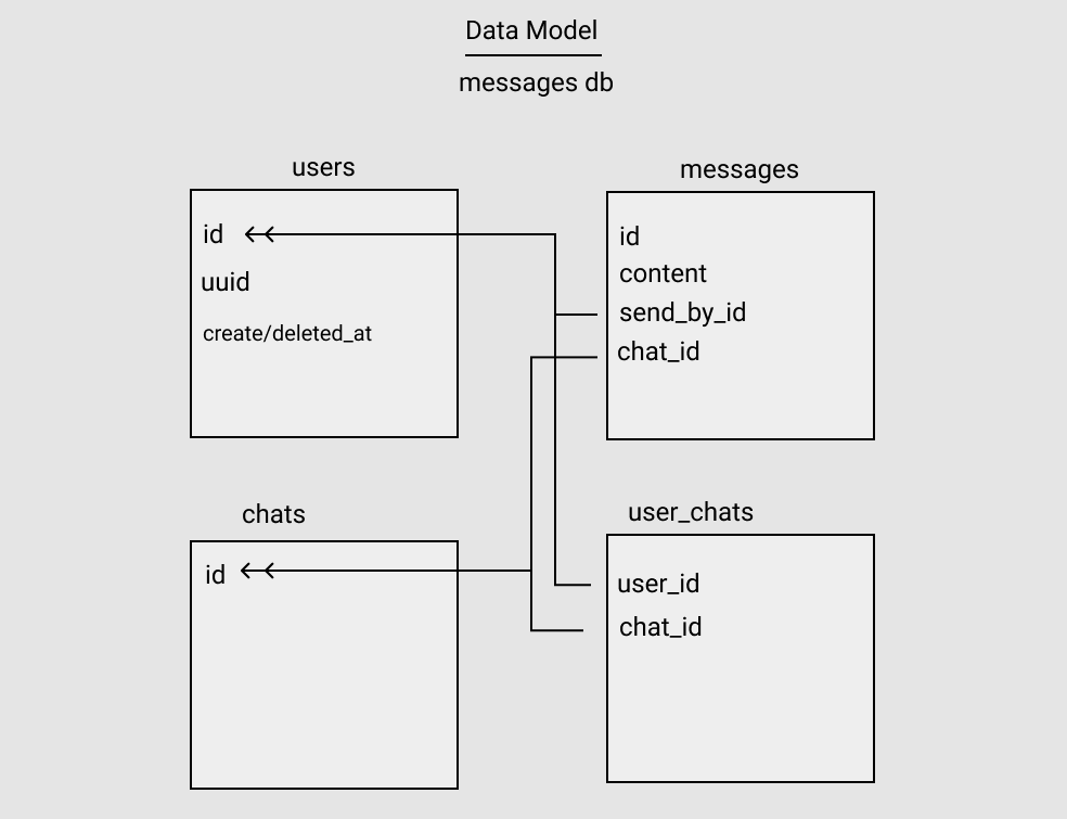 data-model.png