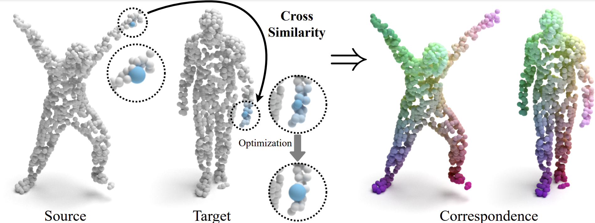 cross_similarity.png