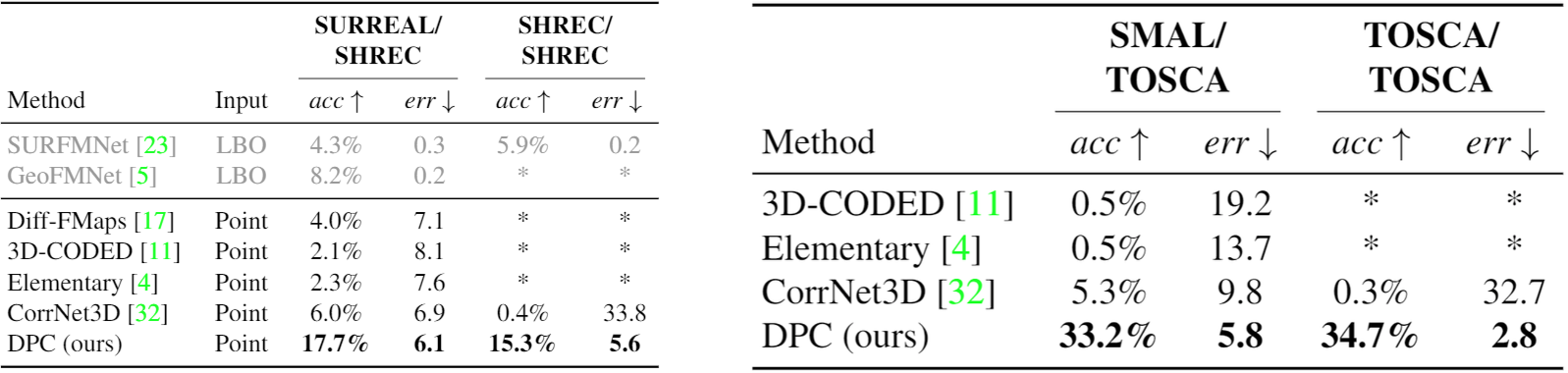 dpc_result.png