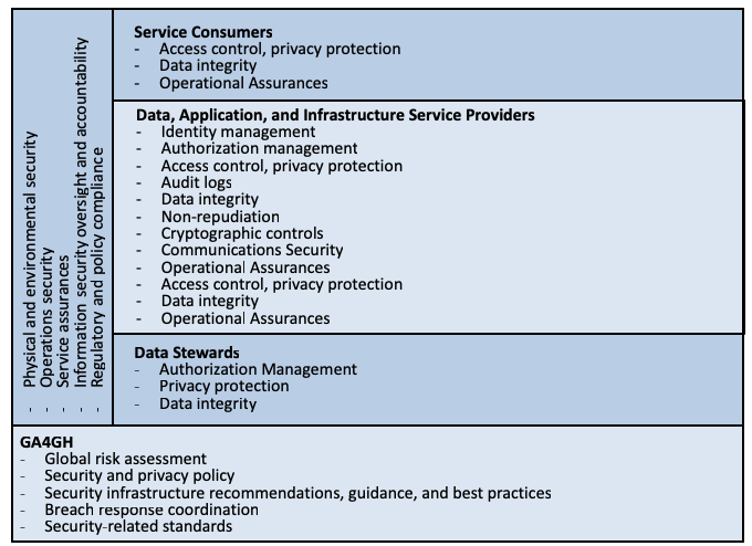 Security_Infra_Figure1.png