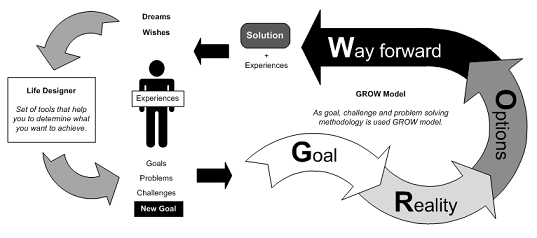 goal-lifecycle.png