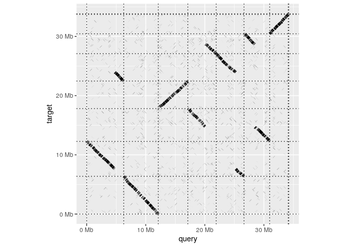 README-dotplot-1.png