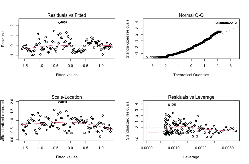 Fig_S6.Assumptions_Spam_Time.png