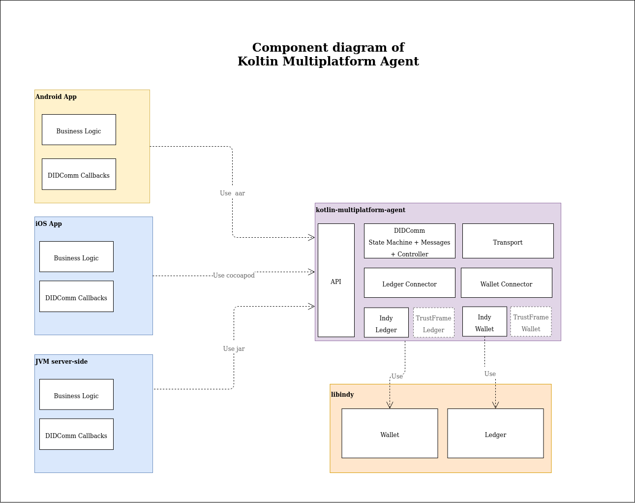 ComponentDiagram.png