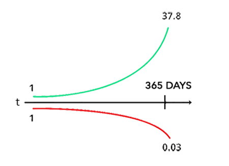 1-improvement_system_gains.png