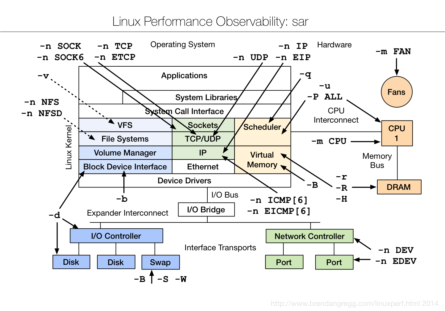 linux_observability_sar.png
