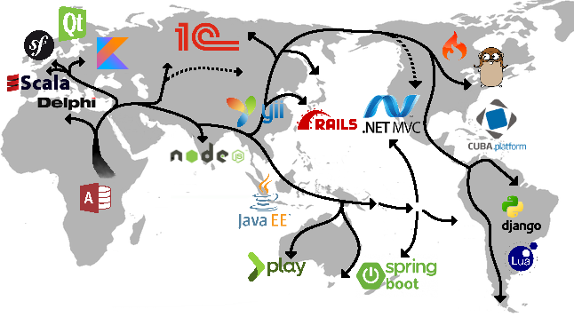 migration_map