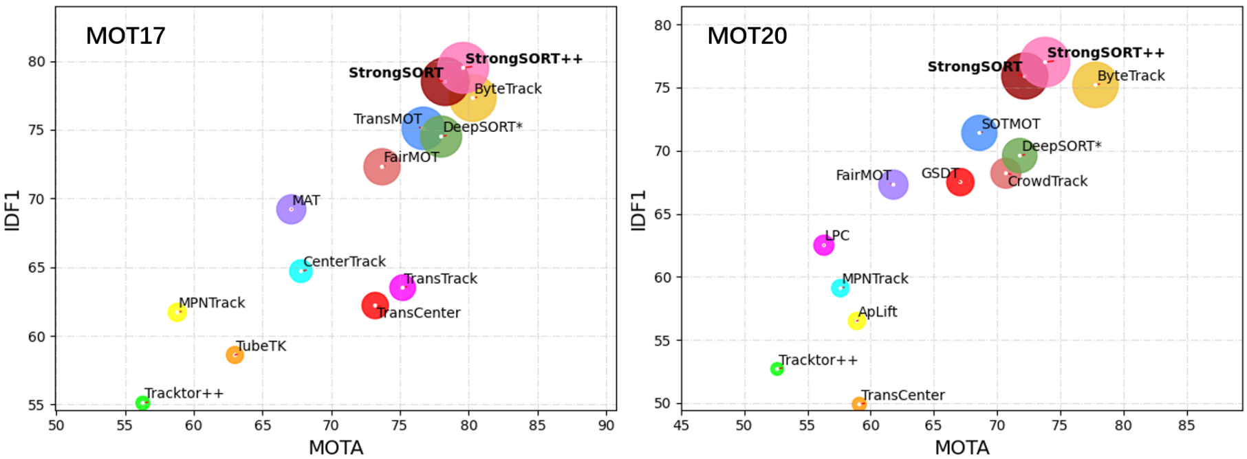 MOTA-IDF1-HOTA.png