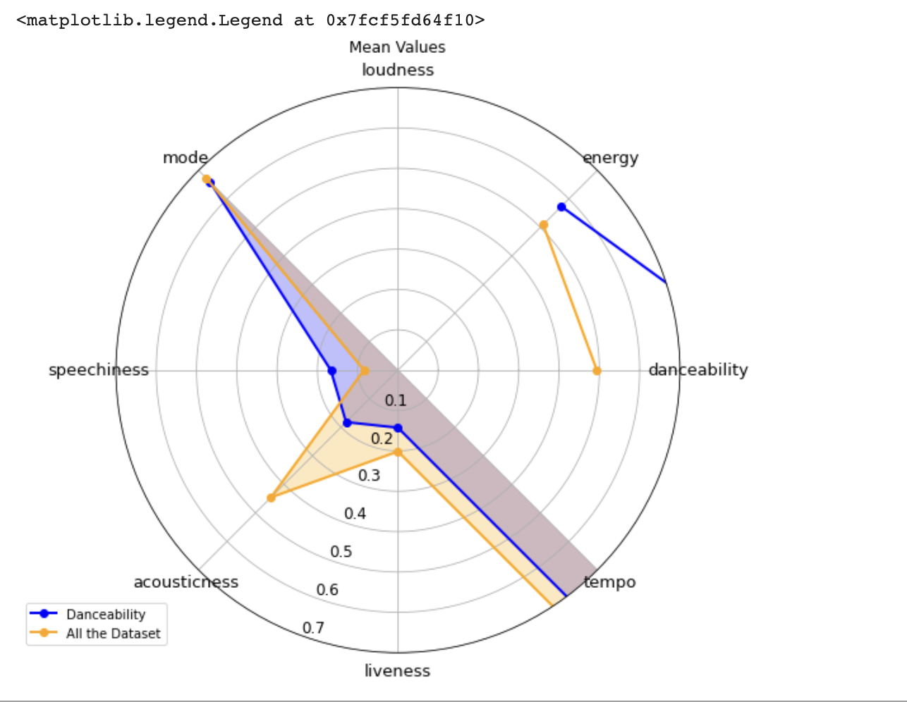 Radar_Graph.png