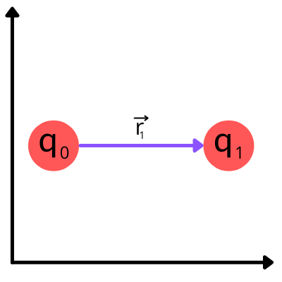 two_point_charges_and_r_vector_2.png