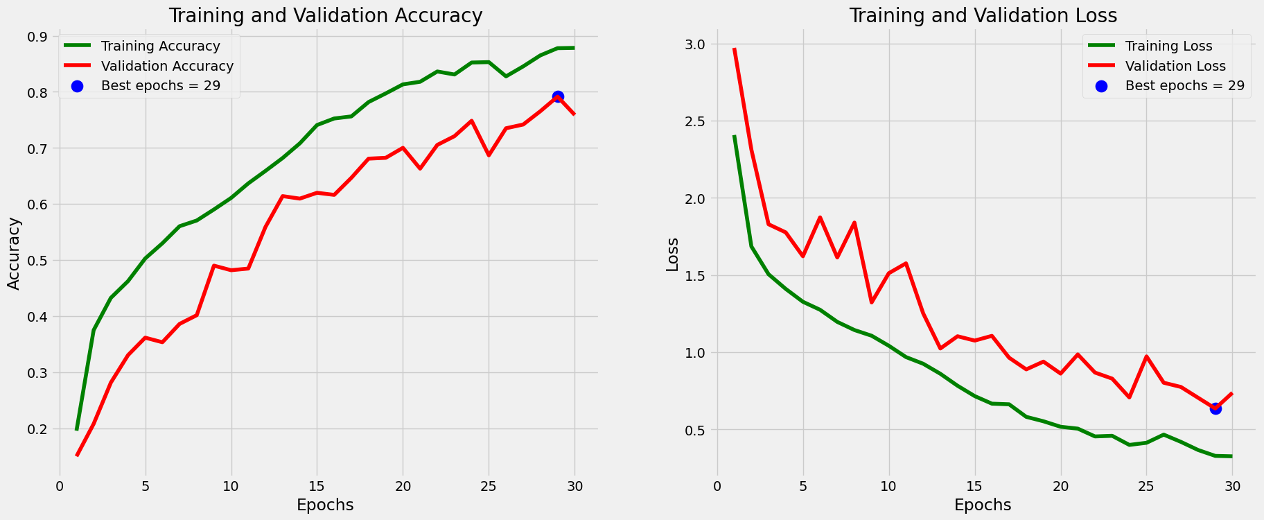 train-test-accuracy-loss.png