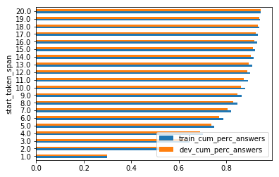 train_answer_span_distribution.png