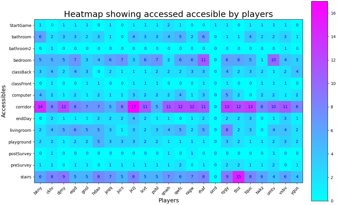 HeatMap_accessed_accessible_by_players.png