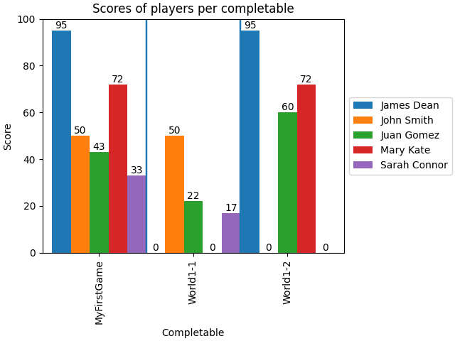 completable_scores.png