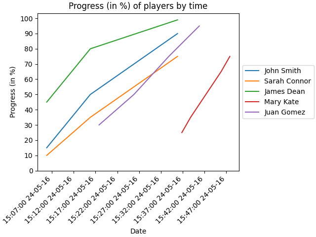 players_progress.png