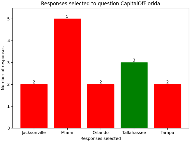 selected_answers_per_questions_CapitalOfFlorida.png