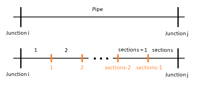heat_network_tutorial_pipe_sections.png