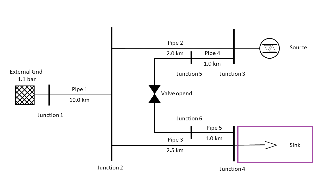 simple_network-sink.png