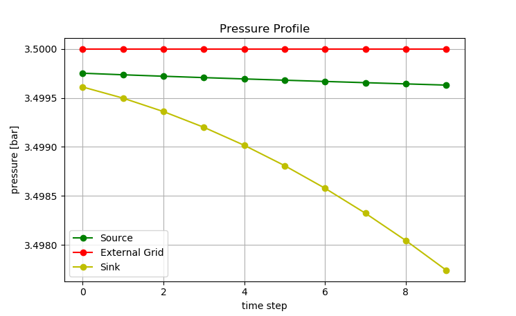 time_series_simple_example_plot_pressures.png