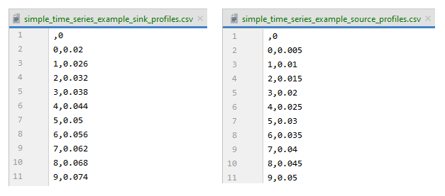 time_series_simple_example_csv_files.png