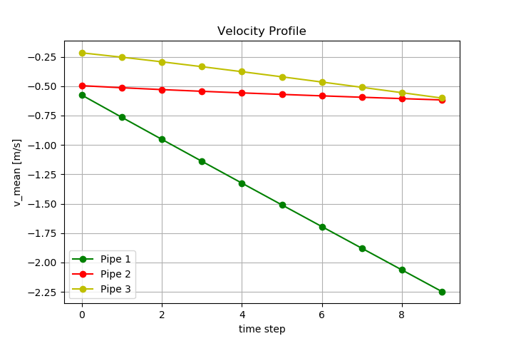 time_series_simple_example_plot_velocities.png