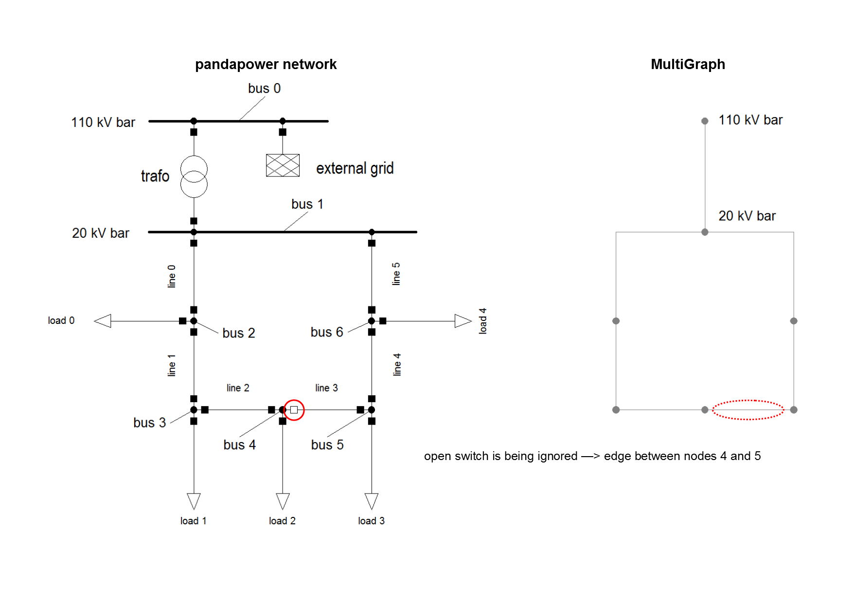 multigraph_example_respect_switches.png