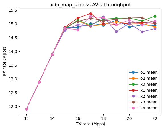 avg-mapaccess.png