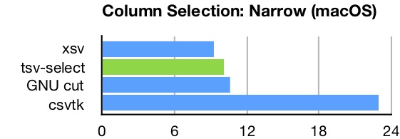 column-selection-narrow_macos_2018.jpg