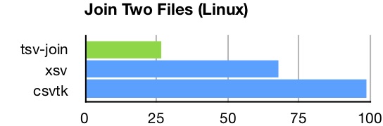 join-two-files_linux_2018.jpg
