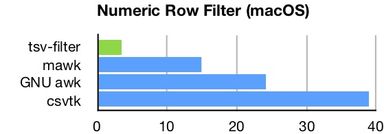 numeric-row-filter_macos_2018.jpg