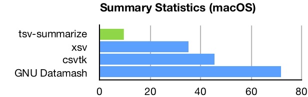 summary-statistics_macos_2018.jpg