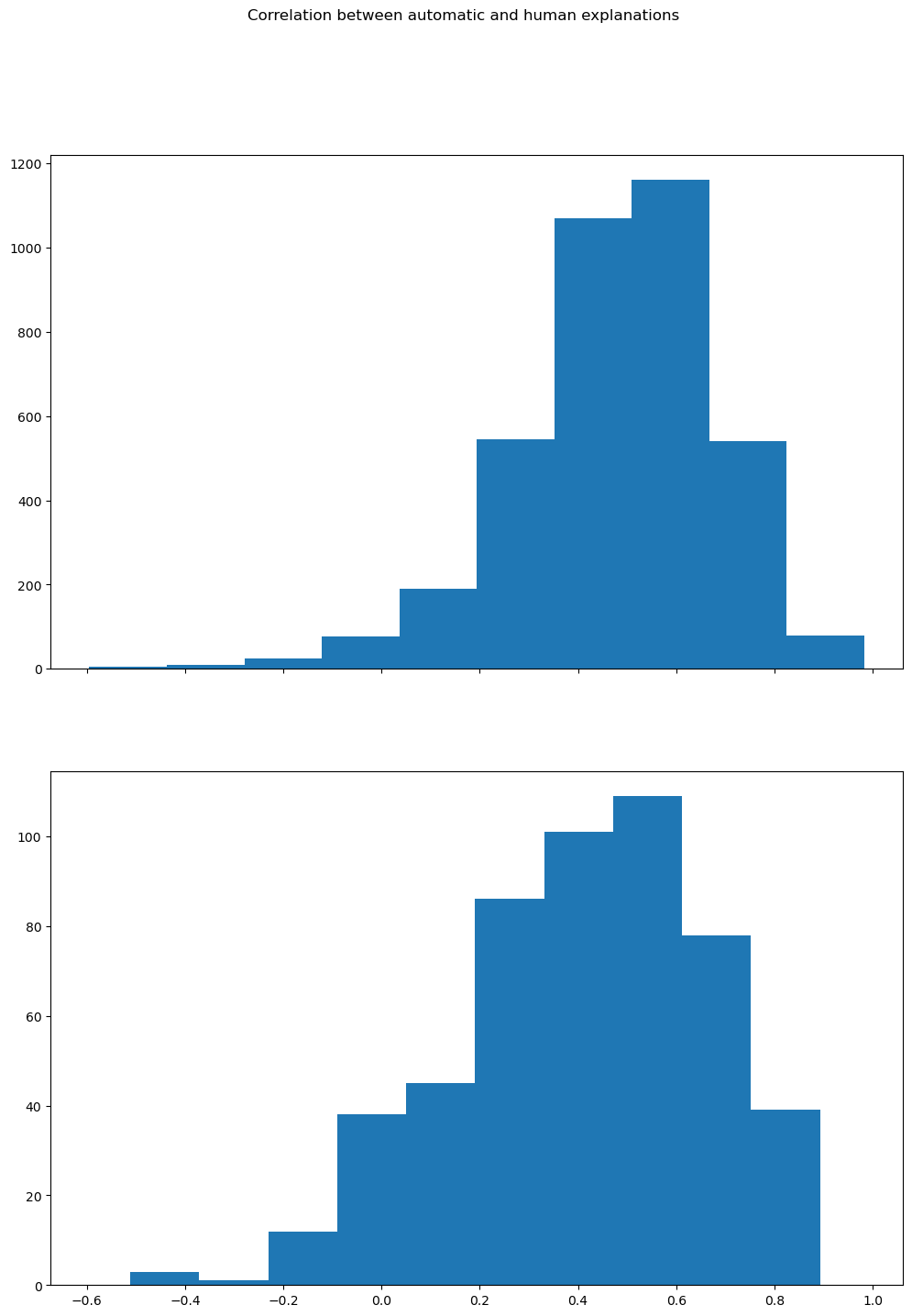 correlations.png