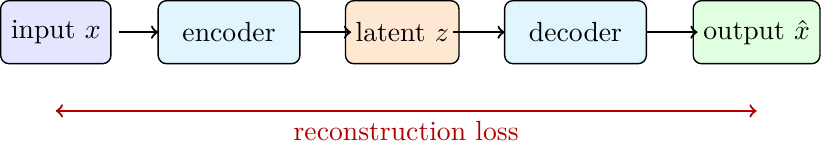 Autoencoder