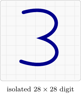 MNIST digit