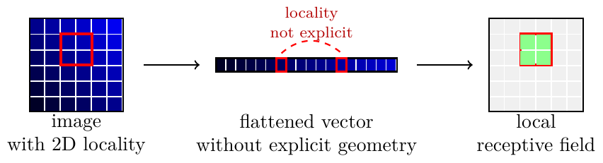 MNIST MLP OCR
