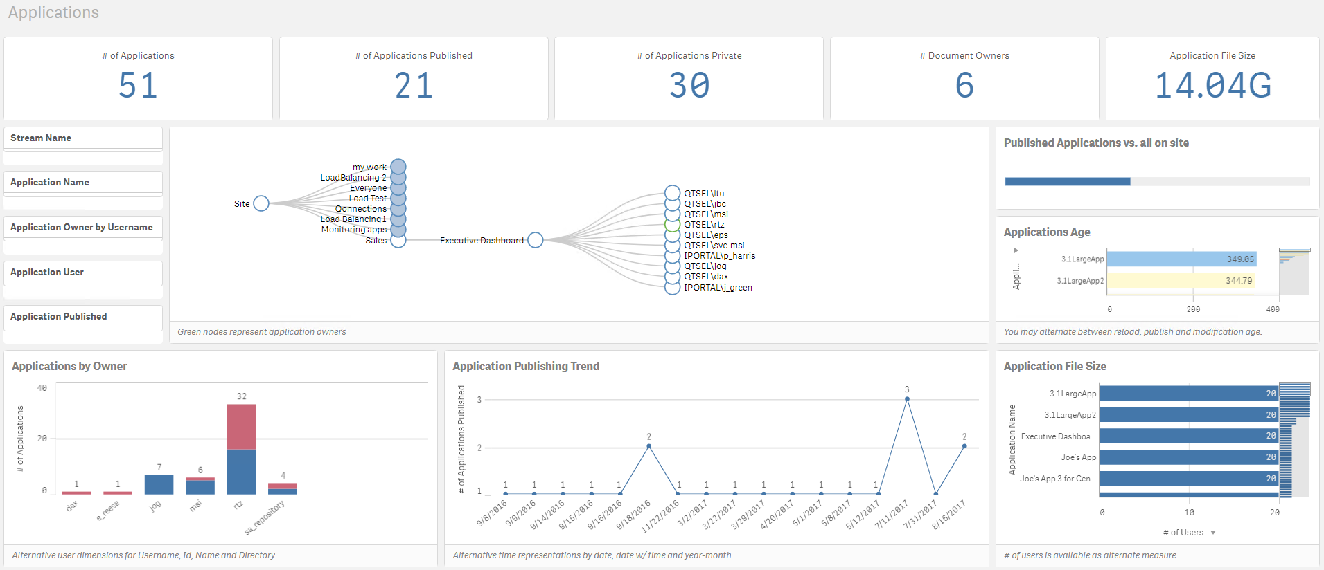 AppFootprint