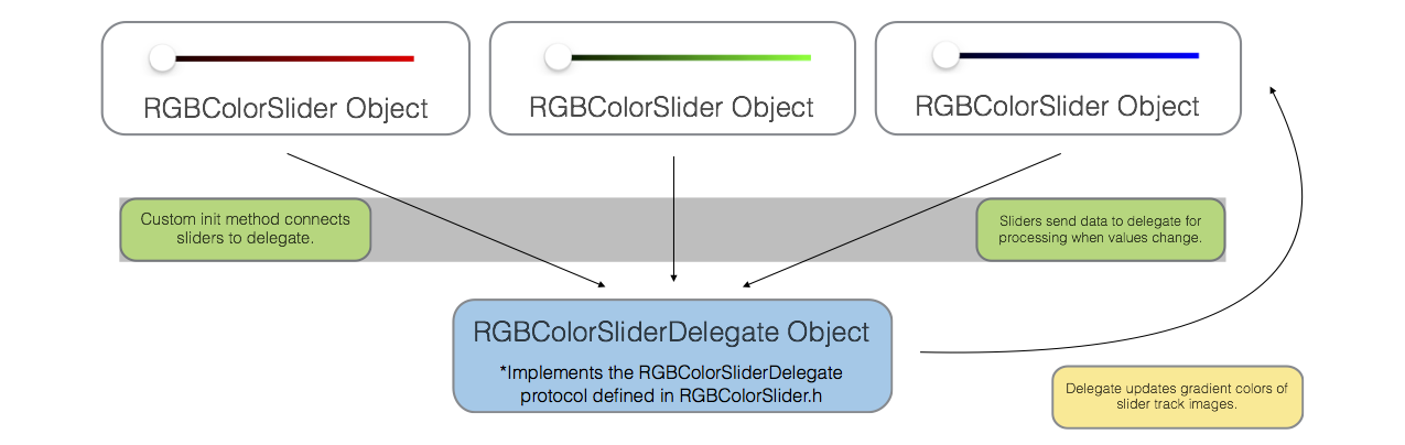 RGBColorSliderDiagram.png