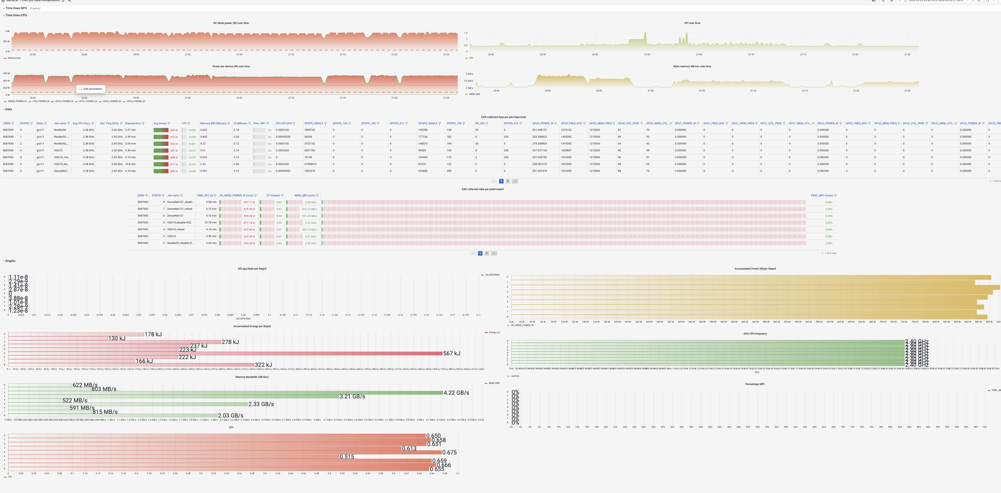 EAR Grafana Dashboard example