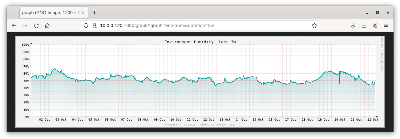 workshop-humi-graph.png