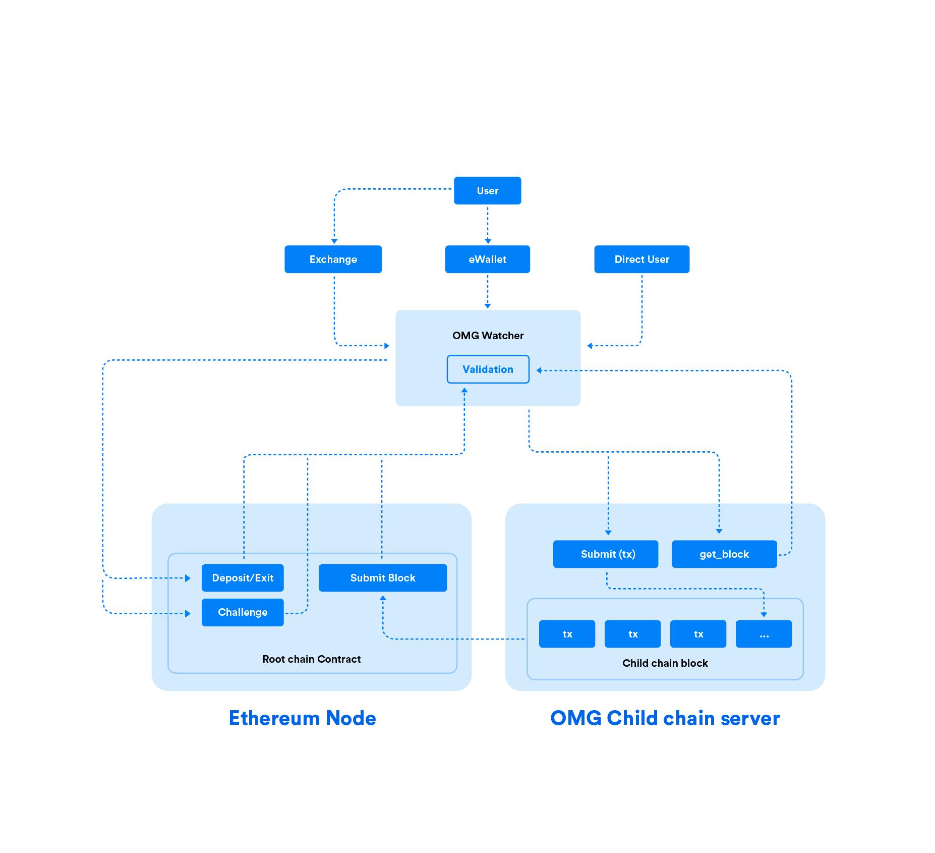 architecture_overview.jpg