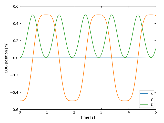 System-3DPendulum-Motion.png