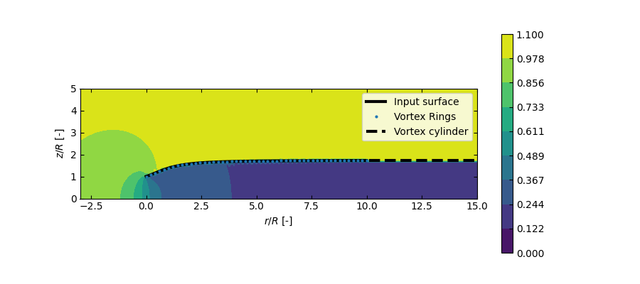 Vortilib-FlowAboutAnAxisymmetricVorticitySurface.png